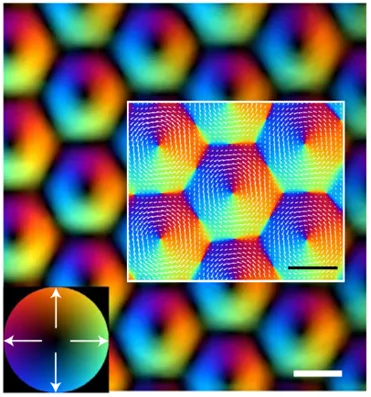 Magnetic textures and nanoscale electromagnetic states