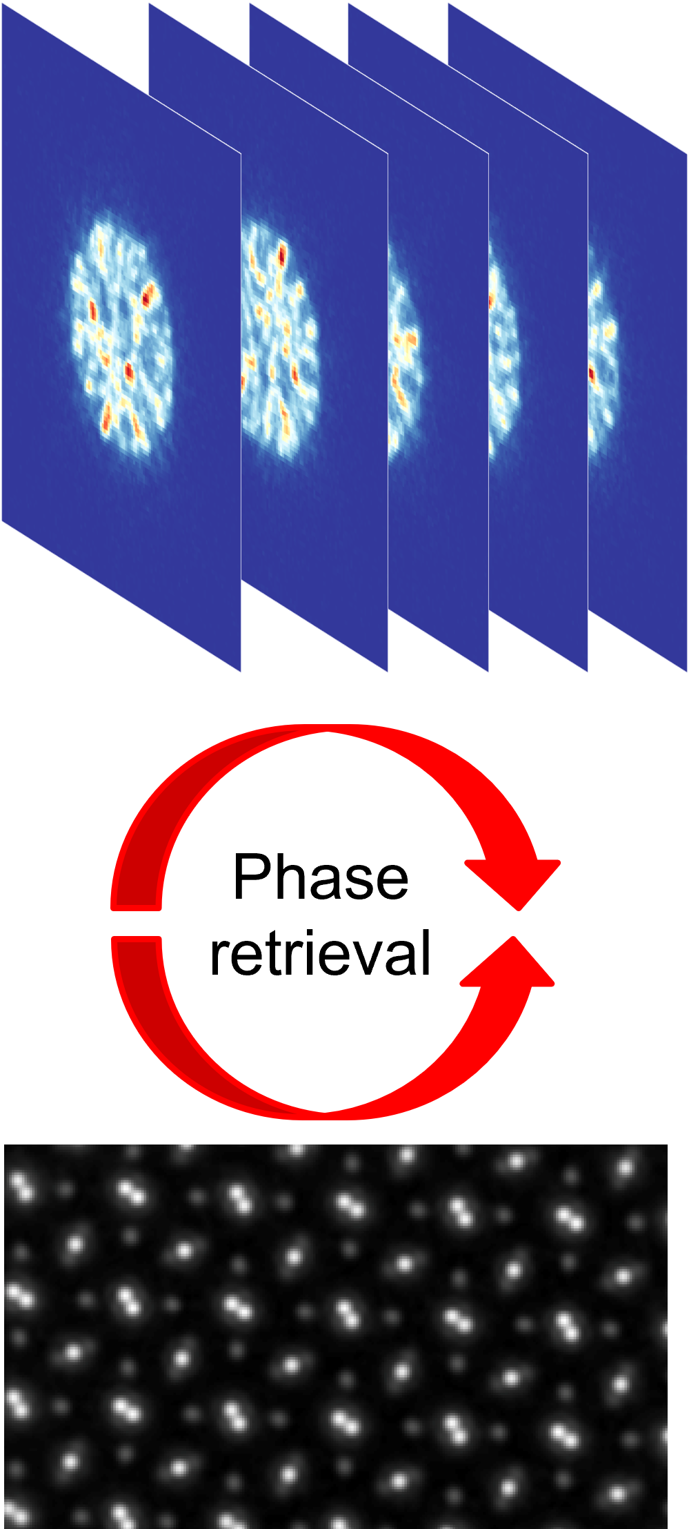 4D-STEM & Electron Ptychography